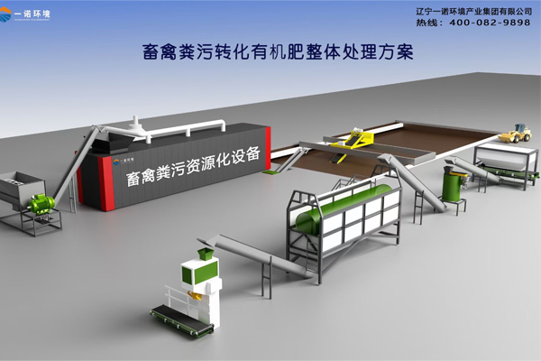 牛糞處理設(shè)備發(fā)酵工藝是什么？